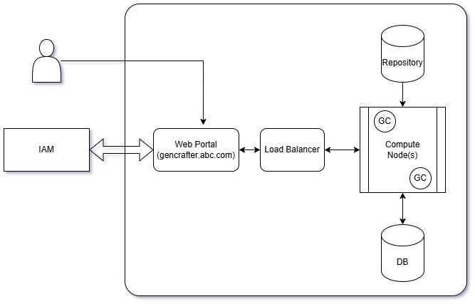 Governance Illustration